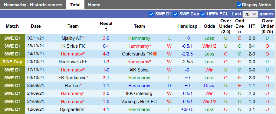 Nhận định, soi kèo Hammarby vs Orebro, 21h ngày 7/11 - Ảnh 1