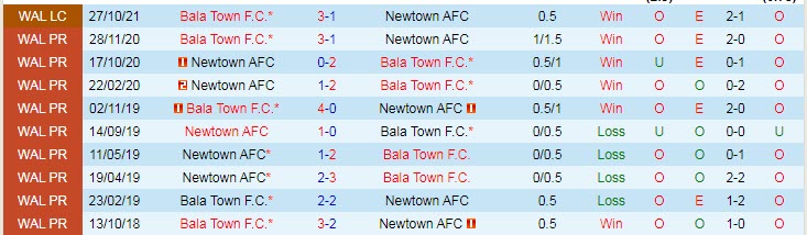 Nhận định, soi kèo Newtown vs Bala Town, 2h45 ngày 10/11 - Ảnh 4