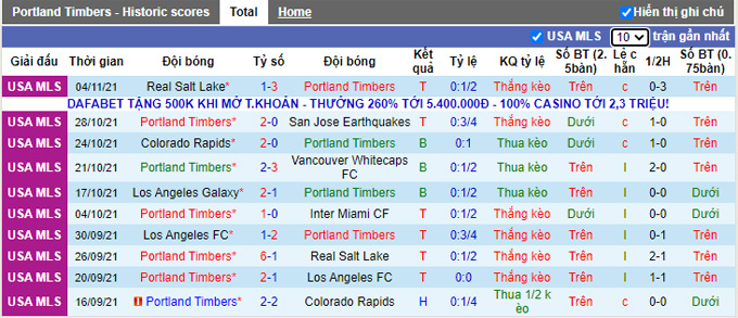 Nhận định, soi kèo Portland Timbers vs Austin, 6h07 ngày 8/11 - Ảnh 1