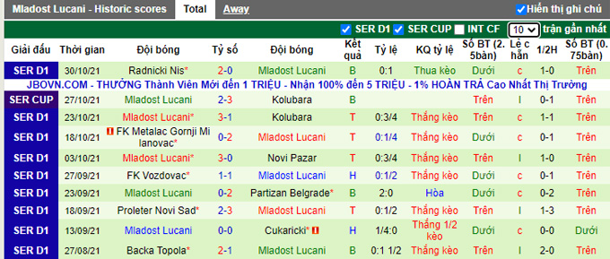 Nhận định, soi kèo Radnicki 1923 vs Mladost Lucani, 19h00 ngày 8/11 - Ảnh 2