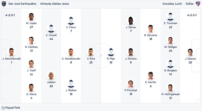 Nhận định, soi kèo SJ Earthquakes vs FC Dallas, 6h00 ngày 8/11 - Ảnh 2