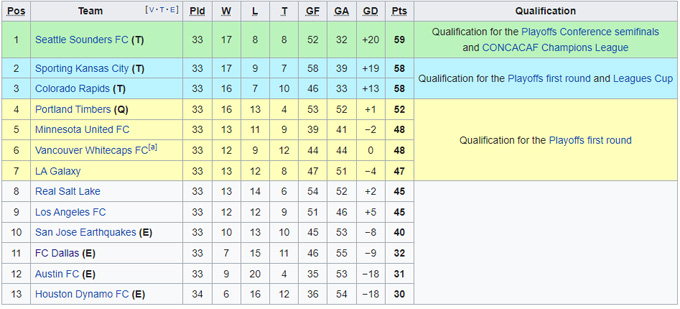 Nhận định, soi kèo Sporting Kansas vs Real Salt Lake, 6h07 ngày 8/11 - Ảnh 4