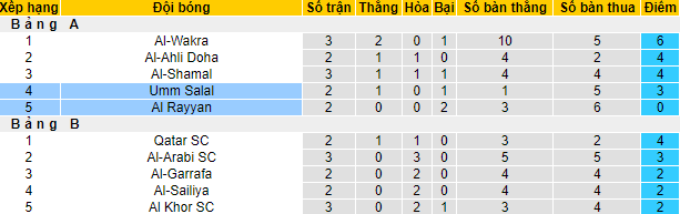 Nhận định Rayyan vs Umm Salal, 22h10 ngày 9/11 - Ảnh 4