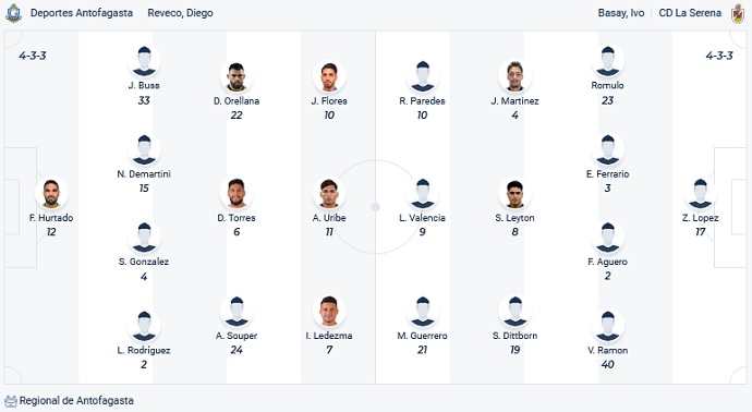 Nhận định, soi kèo Antofagasta vs La Serena, 4h00 ngày 9/11 - Ảnh 2