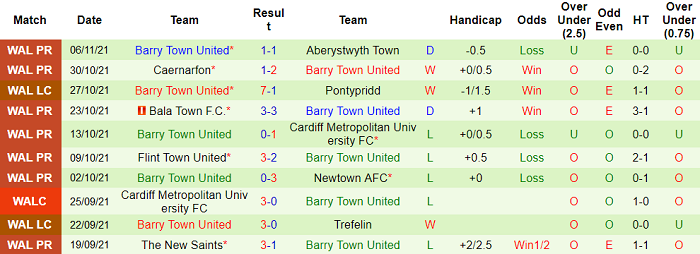 Nhận định, soi kèo Haverfordwest vs Barry Town, 2h45 ngày 10/11 - Ảnh 2
