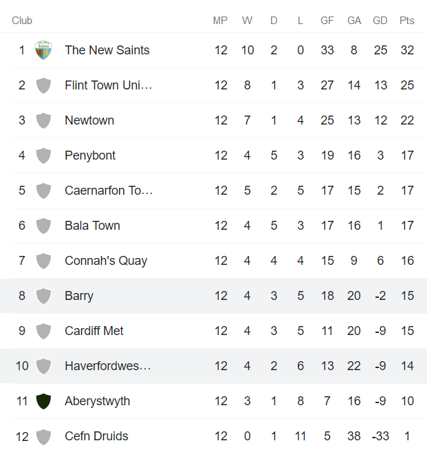 Nhận định, soi kèo Haverfordwest vs Barry Town, 2h45 ngày 10/11 - Ảnh 4