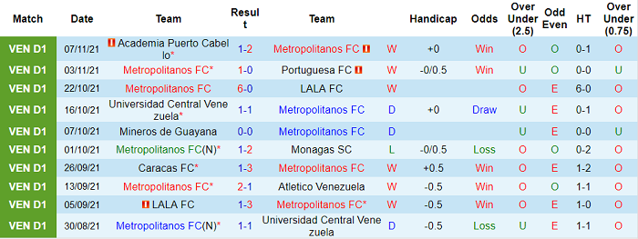 Nhận định, soi kèo Metropolitanos vs Hermanos Colmenares, 7h30 ngày 10/11 - Ảnh 1