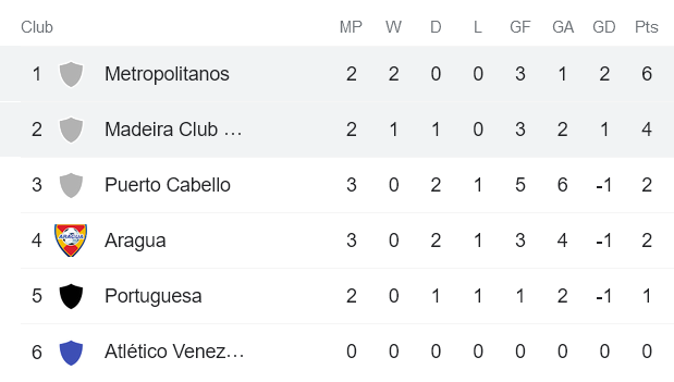 Nhận định, soi kèo Metropolitanos vs Hermanos Colmenares, 7h30 ngày 10/11 - Ảnh 4
