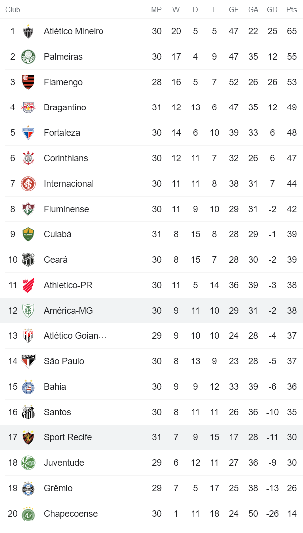 Nhận định, soi kèo Sport Recife vs America Mineiro, 7h30 ngày 11/11 - Ảnh 4