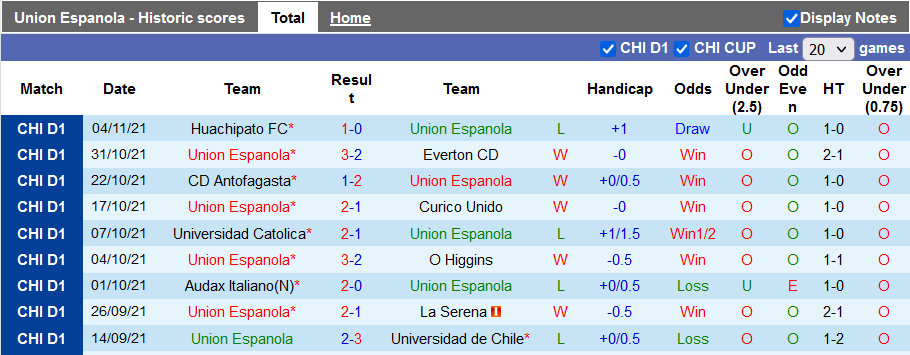 Nhận định, soi kèo Union Espanola vs Palestino, 6h30 ngày 9/11 - Ảnh 1