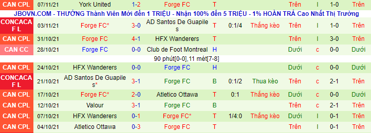 Nhận định York United vs Forge, 7h ngày 10/11 - Ảnh 3