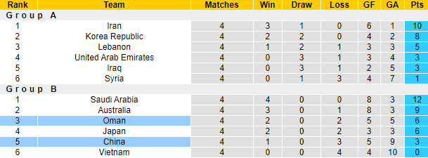 Biến động tỷ lệ kèo Trung Quốc vs Oman, 22h ngày 11/11 - Ảnh 4