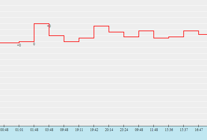Biến động tỷ lệ kèo Trung Quốc vs Oman, 22h ngày 11/11 - Ảnh 6