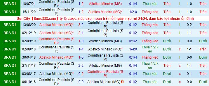 Nhận định, soi kèo Atletico Mineiro vs Corinthians, 5h ngày 11/11 - Ảnh 1