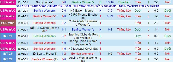 Nhận định, soi kèo Benfica (W) vs Hacken (W), 3h ngày 11/11 - Ảnh 1