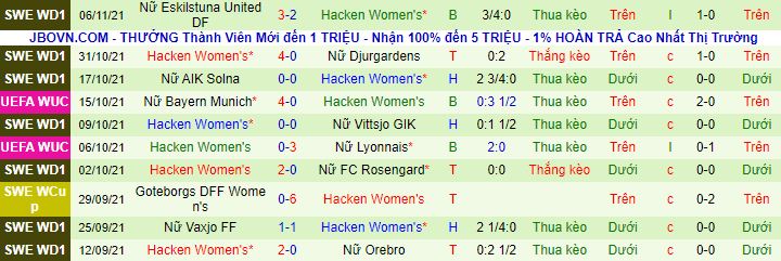 Nhận định, soi kèo Benfica (W) vs Hacken (W), 3h ngày 11/11 - Ảnh 2