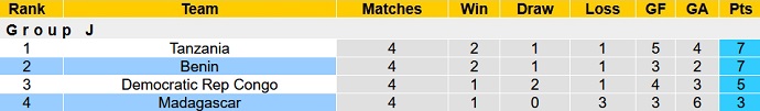 Nhận định, soi kèo Benin vs Madagascar, 23h00 ngày 11/11 - Ảnh 1