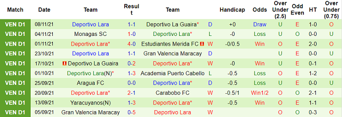 Nhận định, soi kèo Deportivo Tachira vs Deportivo Lara, 7h30 ngày 11/11 - Ảnh 2
