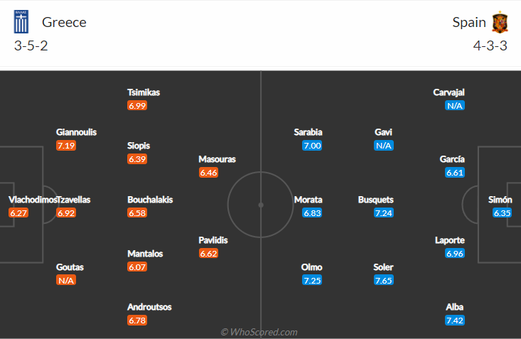 Nhận định, soi kèo Hy Lạp vs Tây Ban Nha, 2h45 ngày 12/11 - Ảnh 4