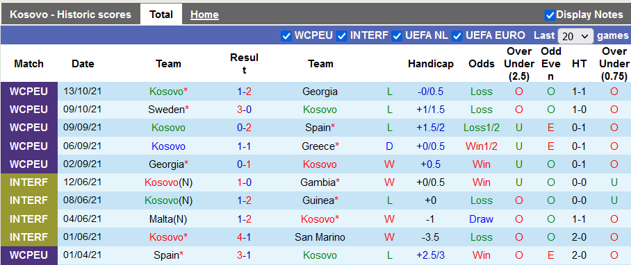 Nhận định, soi kèo Kosovo vs Jordan, 0h00 ngày 11/11 - Ảnh 1