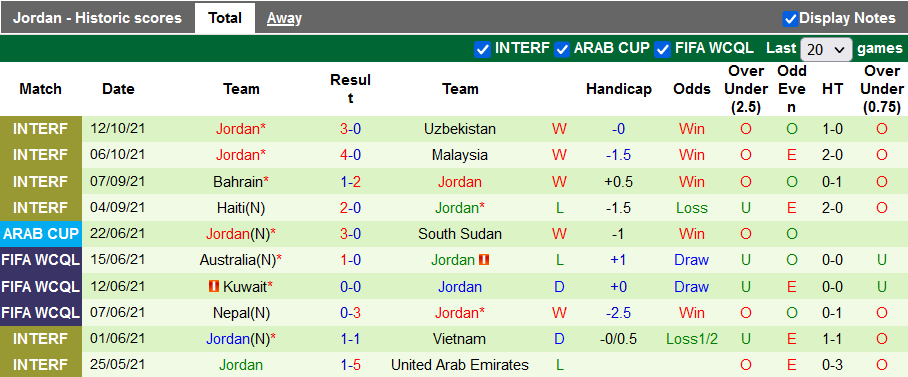 Nhận định, soi kèo Kosovo vs Jordan, 0h00 ngày 11/11 - Ảnh 2