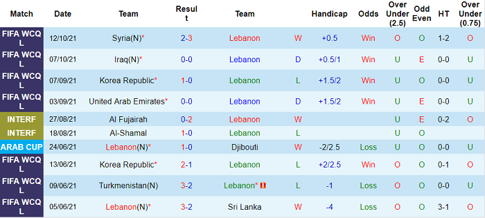 Nhận định, soi kèo Lebanon vs Iran, 19h ngày 11/11 - Ảnh 1
