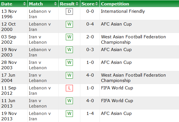 Nhận định, soi kèo Lebanon vs Iran, 19h ngày 11/11 - Ảnh 3