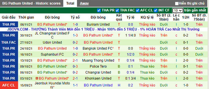 Nhận định, soi kèo Nakhon Ratchasima vs BG Pathum, 18h00 ngày 10/11 - Ảnh 2