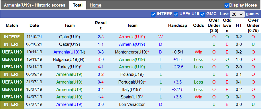 Nhận định, soi kèo U19 Armenia vs U19 Scotland, 17h00 ngày 10/11 - Ảnh 1