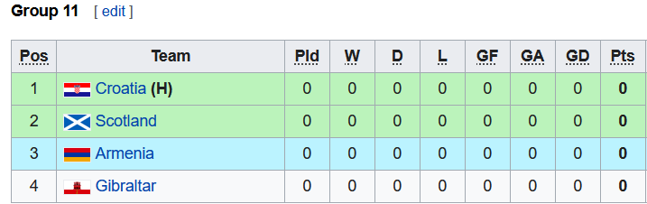 Nhận định, soi kèo U19 Armenia vs U19 Scotland, 17h00 ngày 10/11 - Ảnh 4