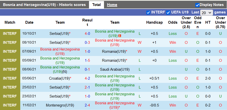 Nhận định, soi kèo U19 Bulgaria vs U19 Bosnia, 19h30 ngày 10/11 - Ảnh 1