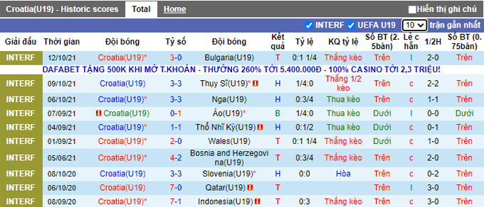 Nhận định, soi kèo U19 Croatia vs U19 Gibraltar, 18h00 ngày 10/11 - Ảnh 1