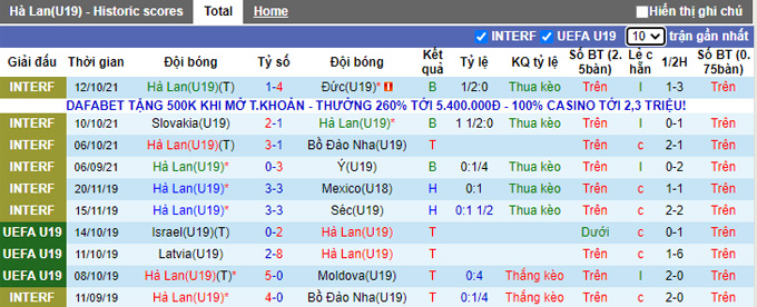 Nhận định, soi kèo U19 Hà Lan vs U19 Moldova, 17h00 ngày 10/11 - Ảnh 1