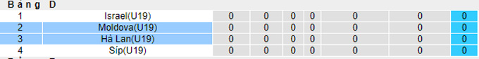 Nhận định, soi kèo U19 Hà Lan vs U19 Moldova, 17h00 ngày 10/11 - Ảnh 4