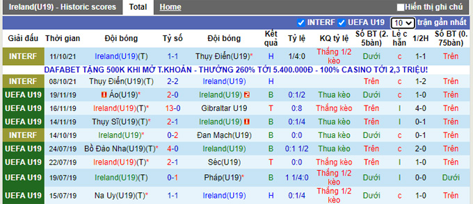Nhận định, soi kèo U19 Ireland vs U19 Montenegro, 19h30 ngày 10/11 - Ảnh 1