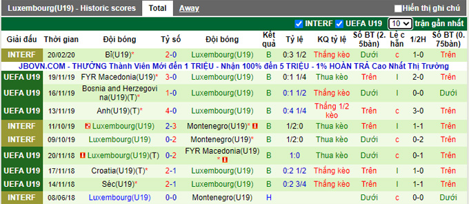 Nhận định, soi kèo U19 Luxembourg vs U19 Tây Ban Nha, 0h00 ngày 11/11 - Ảnh 2