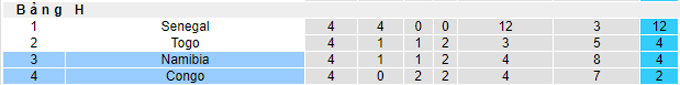 Nhận định, soi kèo Congo vs Namibia, 23h00 ngày 11/11 - Ảnh 4