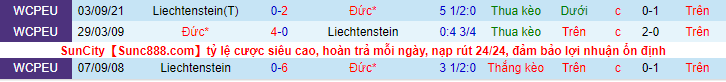 Nhận định, soi kèo Đức vs Liechtenstein, 2h45 ngày 12/11 - Ảnh 1