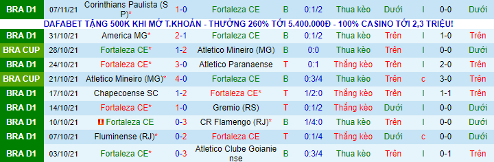 Nhận định, soi kèo Fortaleza vs Sao Paulo, 7h30 ngày 11/11 - Ảnh 2