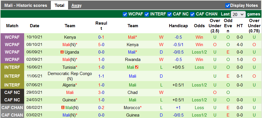 Nhận định, soi kèo Rwanda vs Mali, 23h ngày 11/11 - Ảnh 2