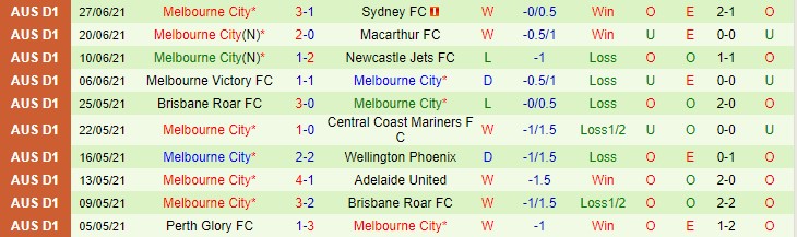 Nhận định, soi kèo South Melbourne vs Melbourne City, 15h30 ngày 12/11 - Ảnh 2