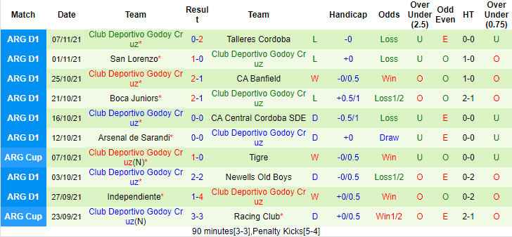 Nhận định, soi kèo Talleres Cordoba vs Godoy Cruz, 8h30 ngày 13/11 - Ảnh 2