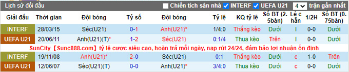 Nhận định, soi kèo U21 Anh vs U21 Czech, 2h00 ngày 12/11 - Ảnh 3