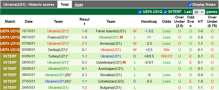 Nhận định, soi kèo U21 Bắc Macedonia vs U21 Ukraine, 19h ngày 11/11 - Ảnh 2