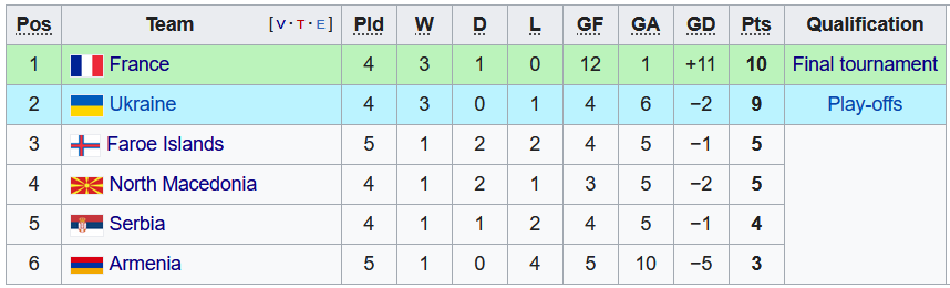 Nhận định, soi kèo U21 Bắc Macedonia vs U21 Ukraine, 19h ngày 11/11 - Ảnh 4