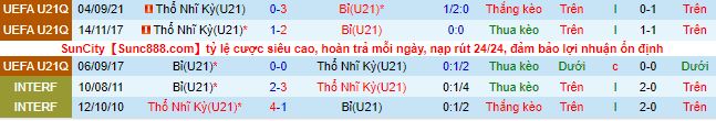Nhận định, soi kèo U21 Bỉ vs U21 Thổ Nhĩ Kỳ, 2h ngày 13/11 - Ảnh 1