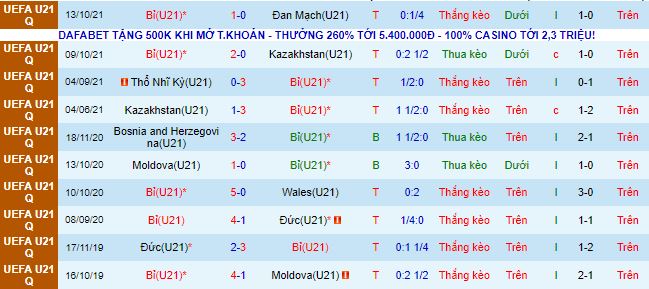 Nhận định, soi kèo U21 Bỉ vs U21 Thổ Nhĩ Kỳ, 2h ngày 13/11 - Ảnh 2