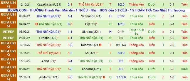 Nhận định, soi kèo U21 Bỉ vs U21 Thổ Nhĩ Kỳ, 2h ngày 13/11 - Ảnh 3