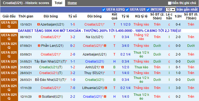 Nhận định, soi kèo U21 Croatia vs U21 Estonia, 0h00 ngày 12/11 - Ảnh 1
