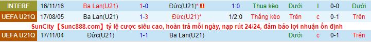 Nhận định, soi kèo U21 Đức vs U21 Ba Lan, 0h15 ngày 13/11 - Ảnh 1